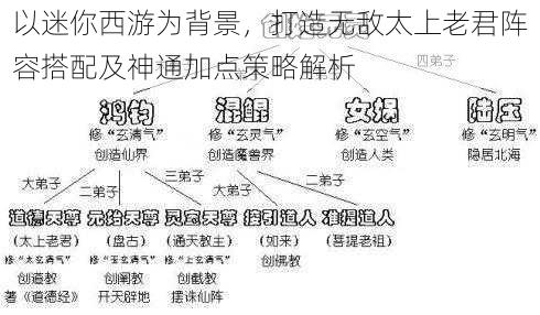 以迷你西游为背景，打造无敌太上老君阵容搭配及神通加点策略解析