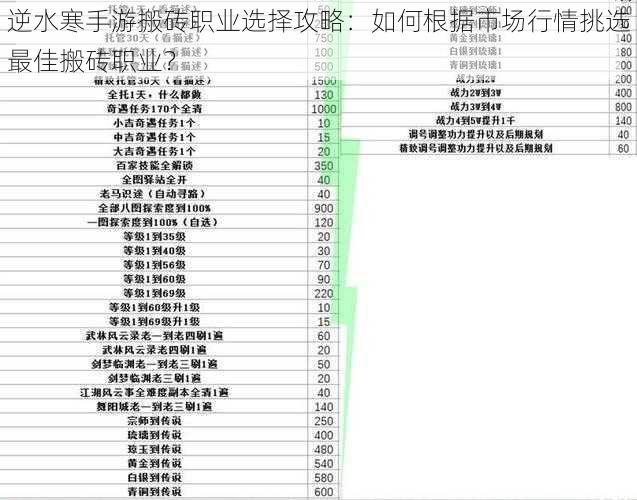 逆水寒手游搬砖职业选择攻略：如何根据市场行情挑选最佳搬砖职业？