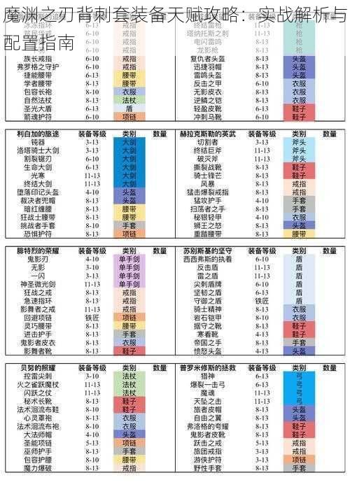 魔渊之刃背刺套装备天赋攻略：实战解析与配置指南