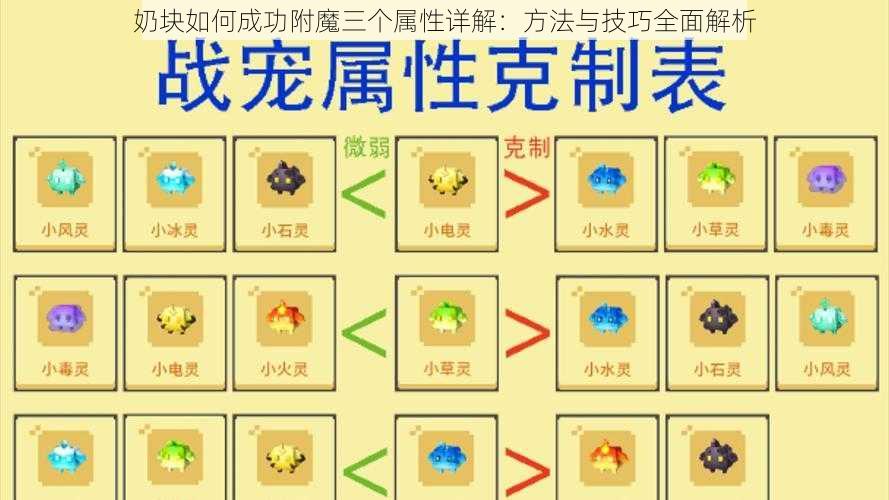 奶块如何成功附魔三个属性详解：方法与技巧全面解析