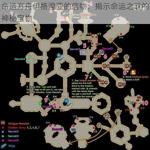 命运方舟伊格涅亚的信物：揭示命运之谜的神秘宝物