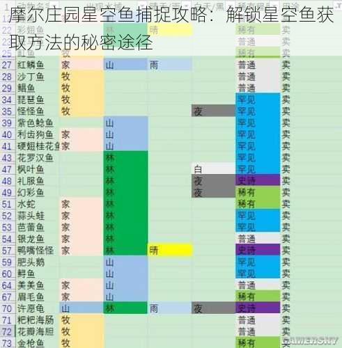 摩尔庄园星空鱼捕捉攻略：解锁星空鱼获取方法的秘密途径