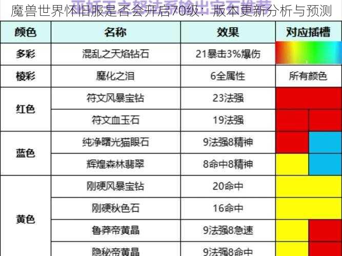 魔兽世界怀旧服是否会开启70级：版本更新分析与预测