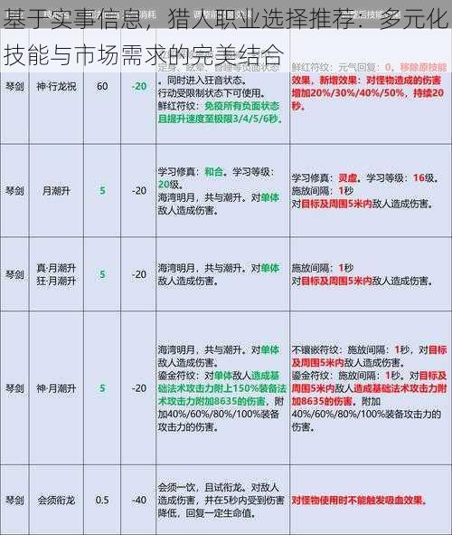 基于实事信息，猎人职业选择推荐：多元化技能与市场需求的完美结合