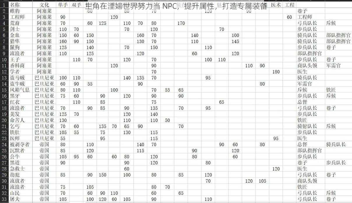 主角在湮婸世界努力当 NPC，提升属性，打造专属装备