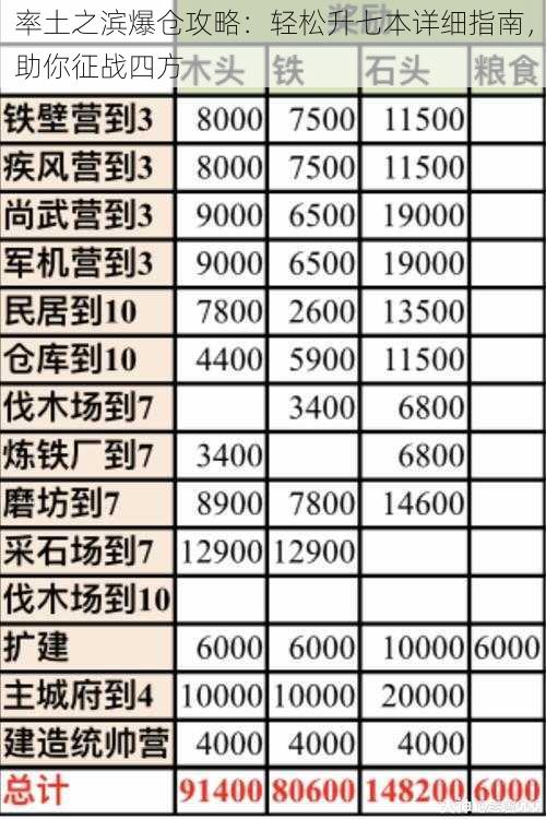 率土之滨爆仓攻略：轻松升七本详细指南，助你征战四方