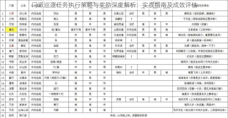 门派巡逻任务执行策略与奖励深度解析：实战指南及成效评估