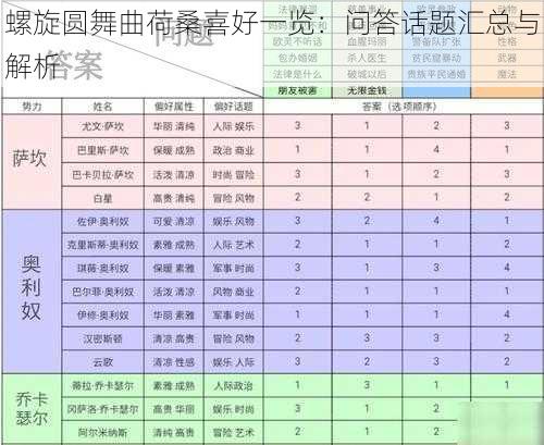 螺旋圆舞曲荷桑喜好一览：问答话题汇总与解析