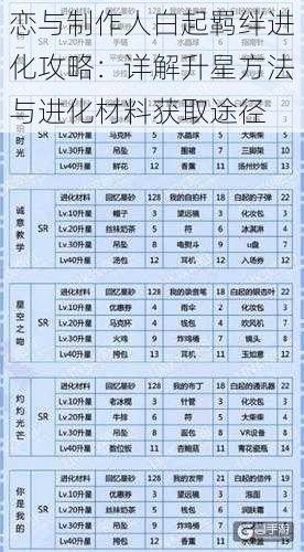 恋与制作人白起羁绊进化攻略：详解升星方法与进化材料获取途径