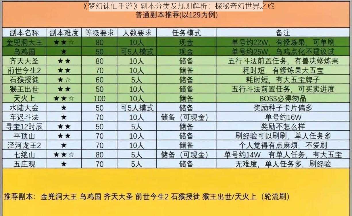 《梦幻诛仙手游》副本分类及规则解析：探秘奇幻世界之旅