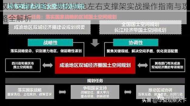 双城支撑战略：揭秘城池左右支撑架实战操作指南与攻略全解析