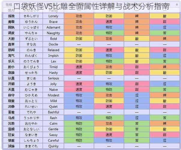 口袋妖怪VS比雕全面属性详解与战术分析指南