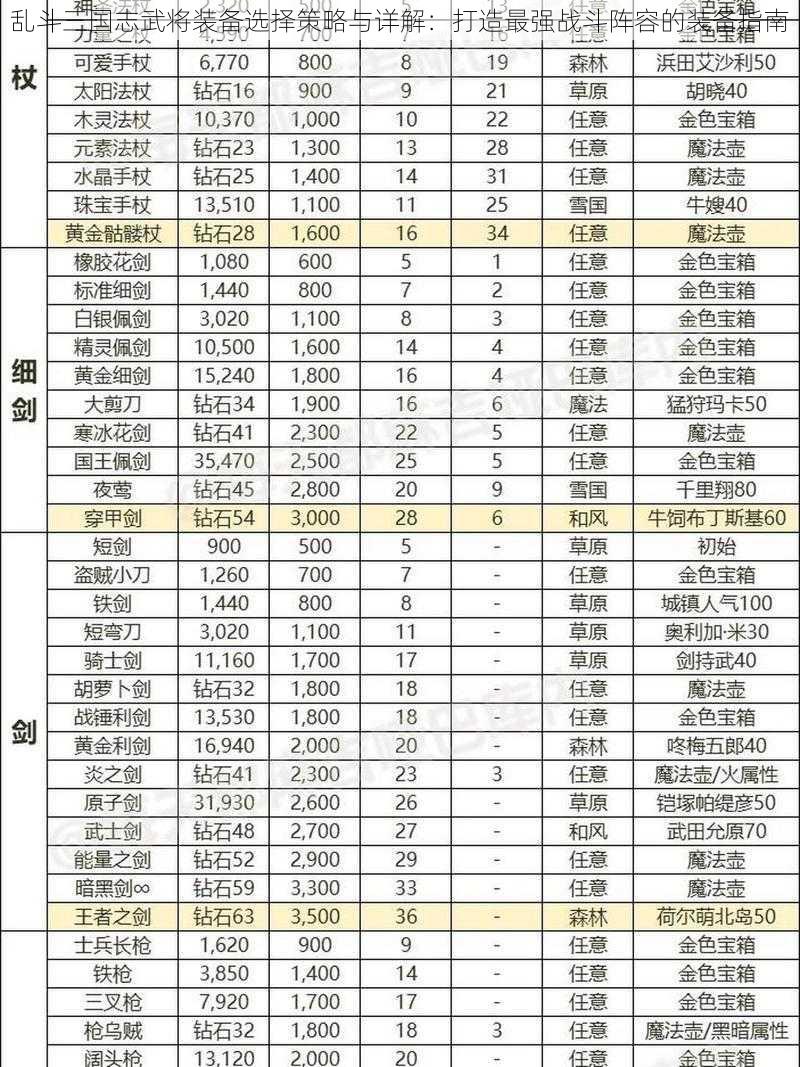 乱斗三国志武将装备选择策略与详解：打造最强战斗阵容的装备指南