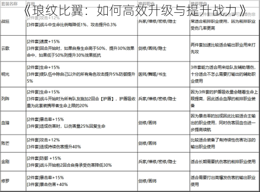 《琅纹比翼：如何高效升级与提升战力》