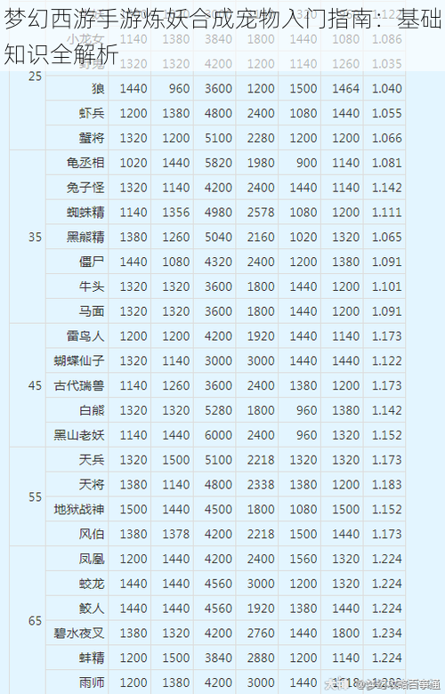 梦幻西游手游炼妖合成宠物入门指南：基础知识全解析