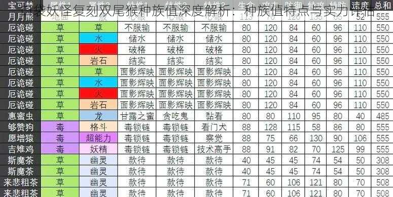 口袋妖怪复刻双尾猴种族值深度解析：种族值特点与实力评估