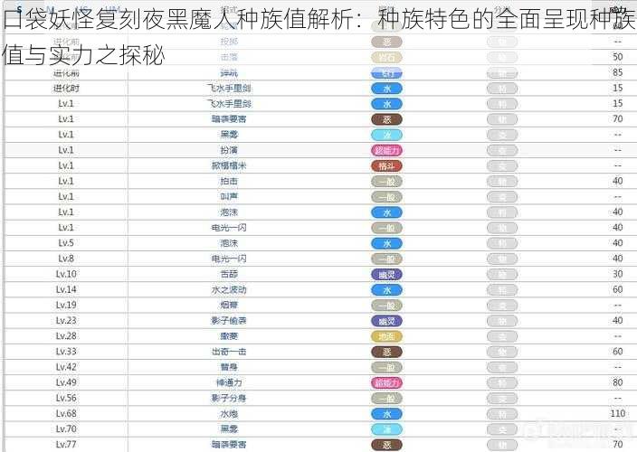 口袋妖怪复刻夜黑魔人种族值解析：种族特色的全面呈现种族值与实力之探秘