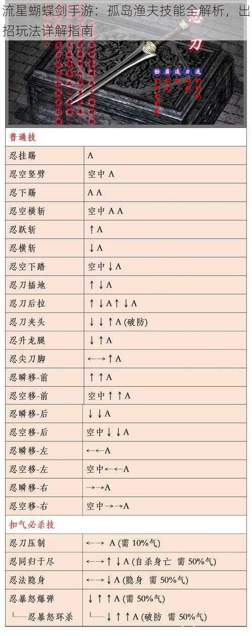 流星蝴蝶剑手游：孤岛渔夫技能全解析，出招玩法详解指南