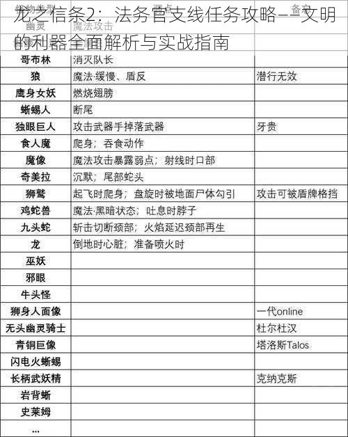 龙之信条2：法务官支线任务攻略——文明的利器全面解析与实战指南