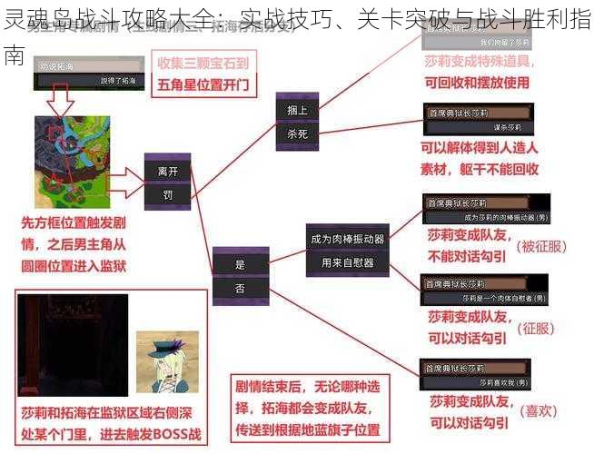 灵魂岛战斗攻略大全：实战技巧、关卡突破与战斗胜利指南