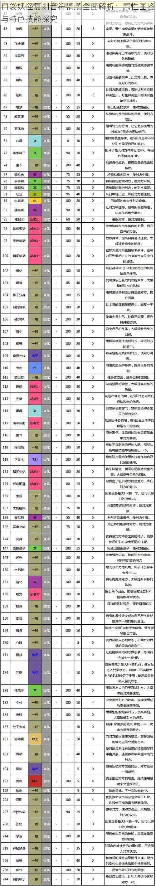 口袋妖怪复刻音符鹦鹉全面解析：属性图鉴与特色技能探究