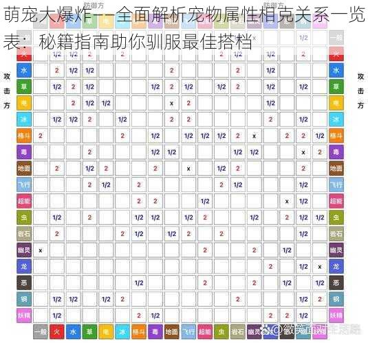 萌宠大爆炸——全面解析宠物属性相克关系一览表：秘籍指南助你驯服最佳搭档