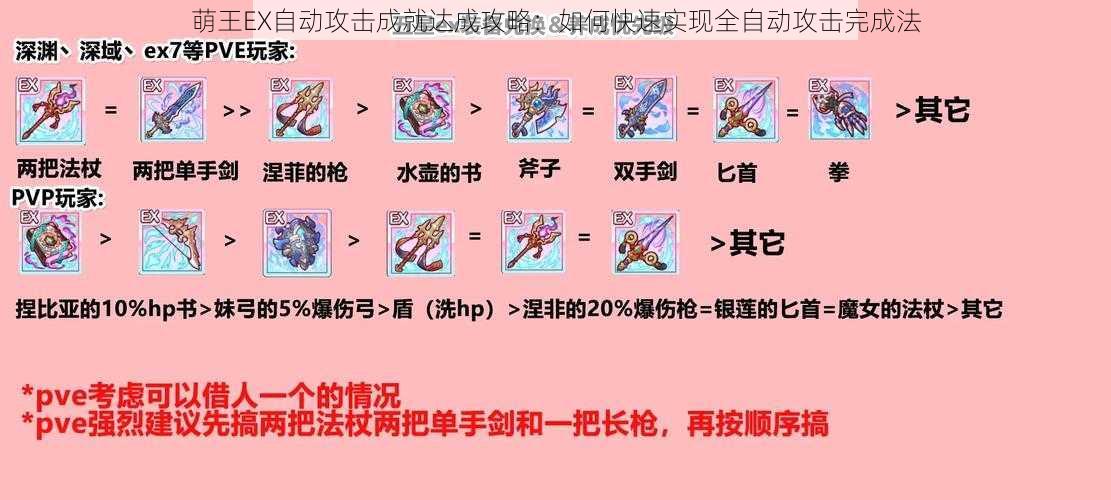 萌王EX自动攻击成就达成攻略：如何快速实现全自动攻击完成法