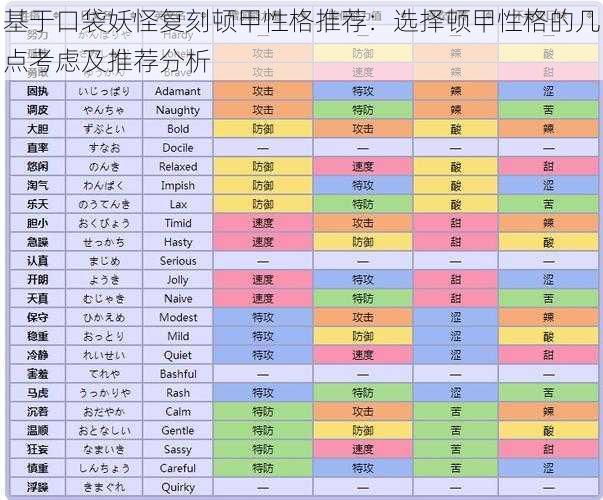 基于口袋妖怪复刻顿甲性格推荐：选择顿甲性格的几点考虑及推荐分析