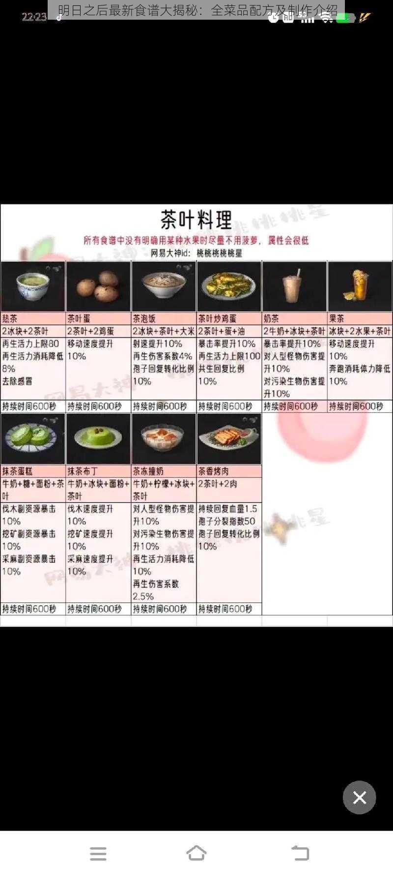 明日之后最新食谱大揭秘：全菜品配方及制作介绍