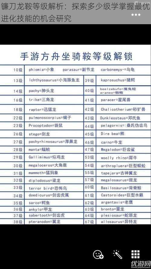 镰刀龙鞍等级解析：探索多少级学掌握最优进化技能的机会研究