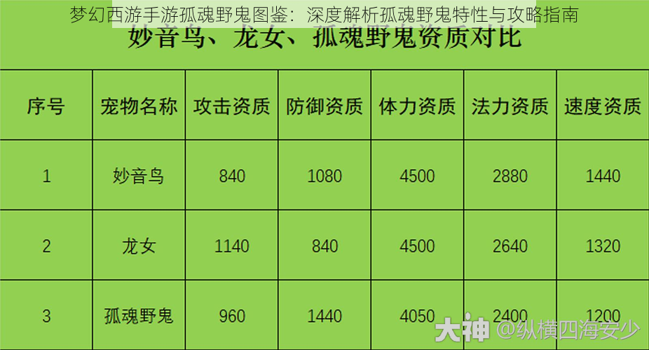 梦幻西游手游孤魂野鬼图鉴：深度解析孤魂野鬼特性与攻略指南