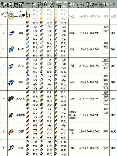 黎明觉醒生机钓鱼攻略：如何获取神秘鱼竿秘籍全解析