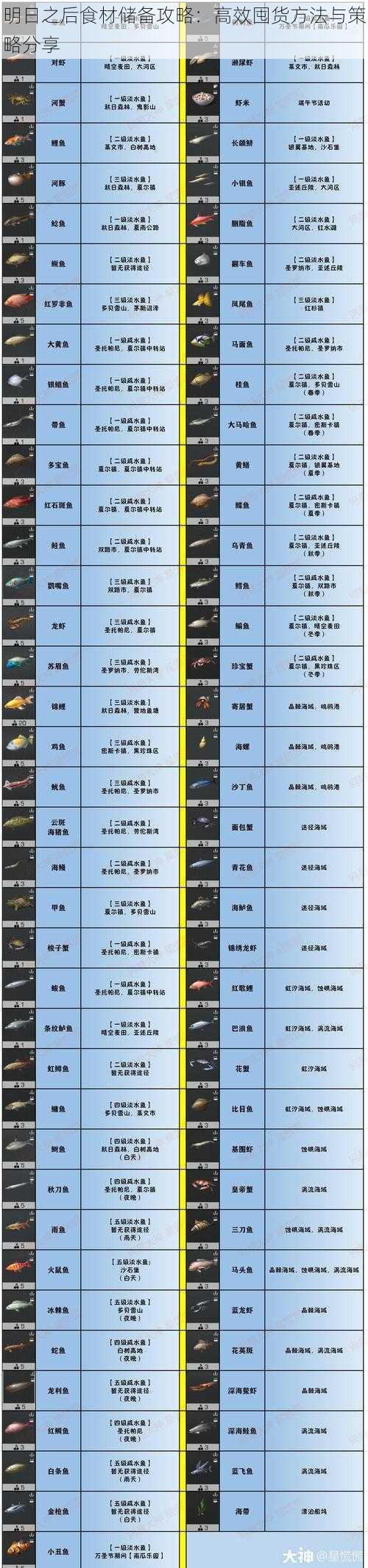 明日之后食材储备攻略：高效囤货方法与策略分享