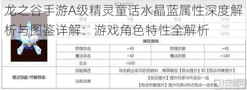 龙之谷手游A级精灵童话水晶蓝属性深度解析与图鉴详解：游戏角色特性全解析