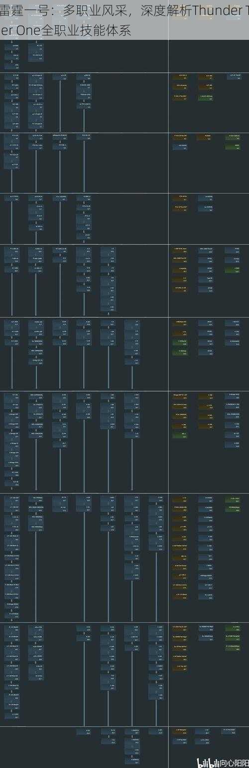 雷霆一号：多职业风采，深度解析Thunder Tier One全职业技能体系