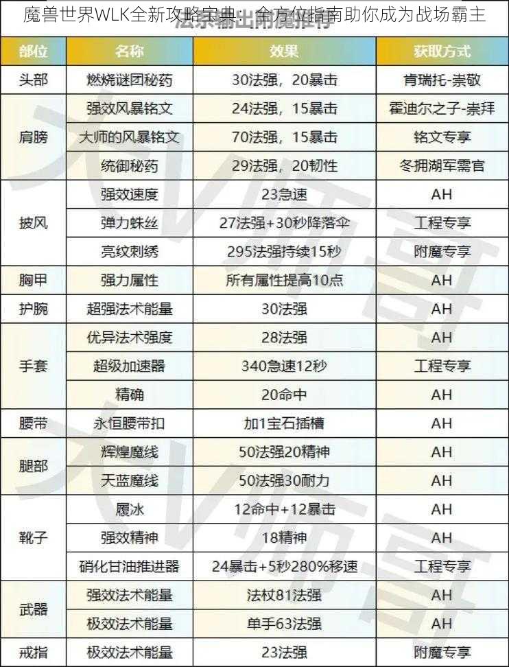 魔兽世界WLK全新攻略宝典：全方位指南助你成为战场霸主