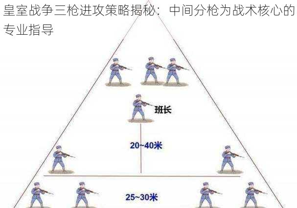 皇室战争三枪进攻策略揭秘：中间分枪为战术核心的专业指导