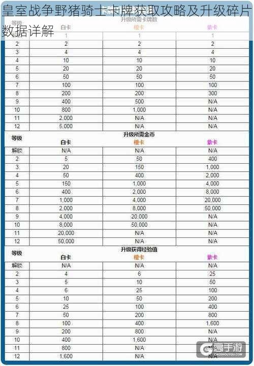 皇室战争野猪骑士卡牌获取攻略及升级碎片数据详解