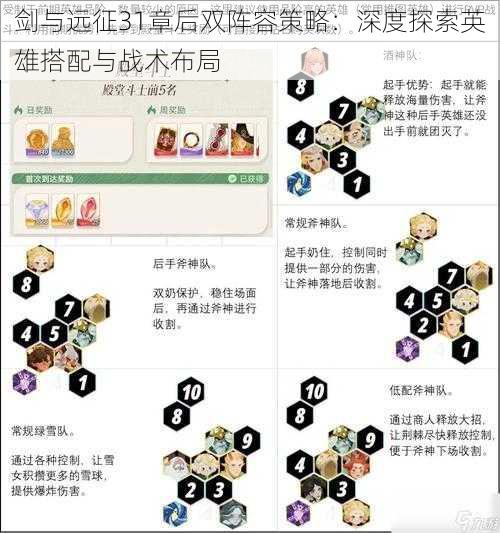 剑与远征31章后双阵容策略：深度探索英雄搭配与战术布局