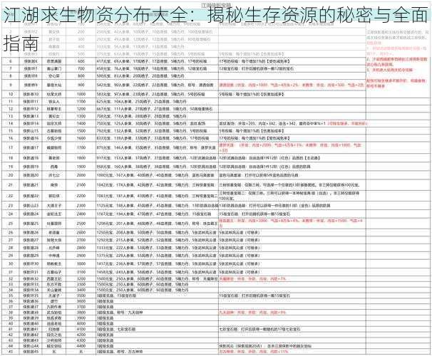 江湖求生物资分布大全：揭秘生存资源的秘密与全面指南