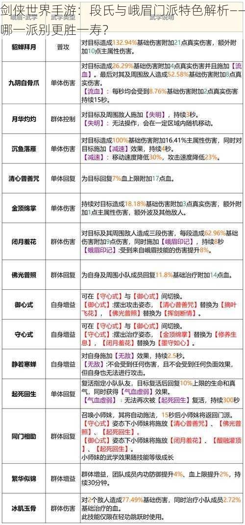 剑侠世界手游：段氏与峨眉门派特色解析——哪一派别更胜一寿？