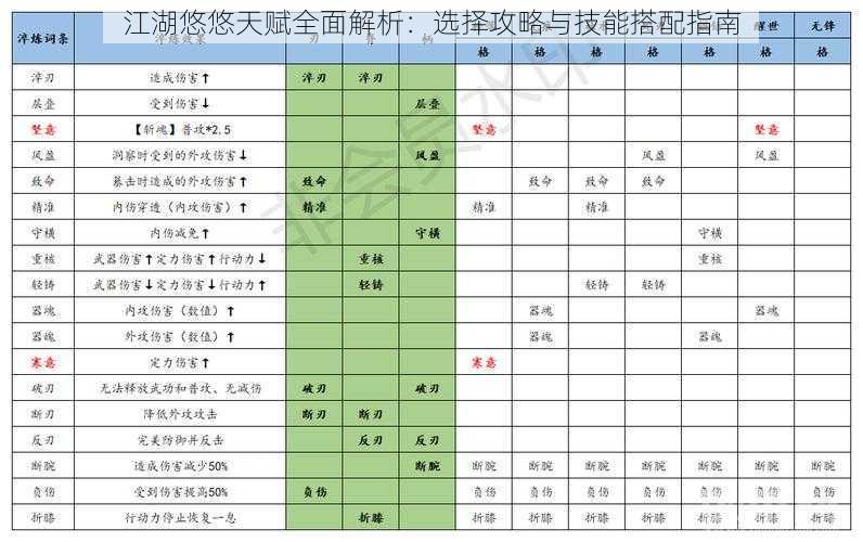 江湖悠悠天赋全面解析：选择攻略与技能搭配指南