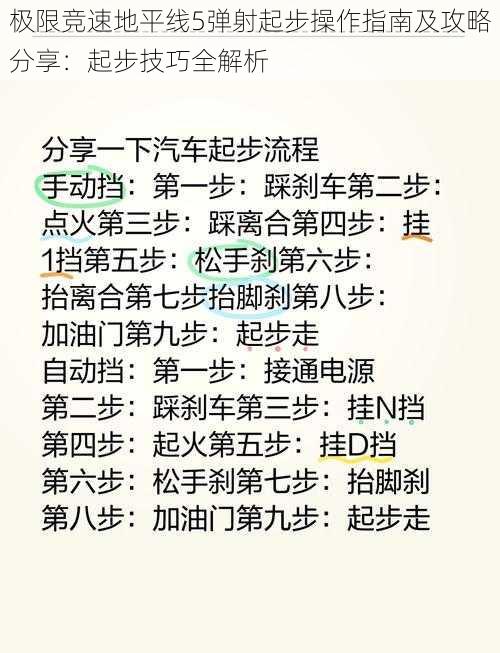 极限竞速地平线5弹射起步操作指南及攻略分享：起步技巧全解析