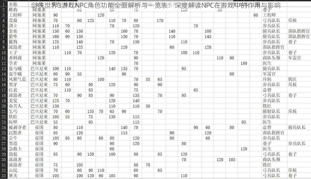 剑侠世界3游戏NPC角色功能全面解析与一览表：深度解读NPC在游戏中的作用与影响