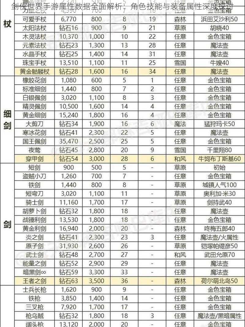 剑侠世界手游属性数据全面解析：角色技能与装备属性深度探讨