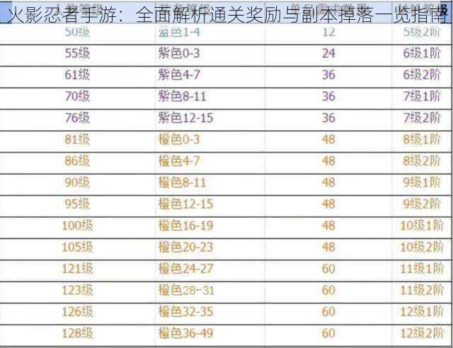 火影忍者手游：全面解析通关奖励与副本掉落一览指南