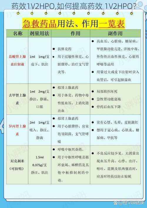 药效1V2HPO,如何提高药效 1V2HPO？