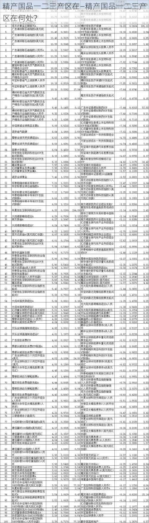 精产国品一二三产区在—精产国品一二三产区在何处？