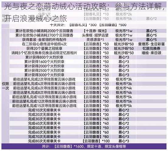 光与夜之恋萌动绒心活动攻略：参与方法详解，开启浪漫绒心之旅