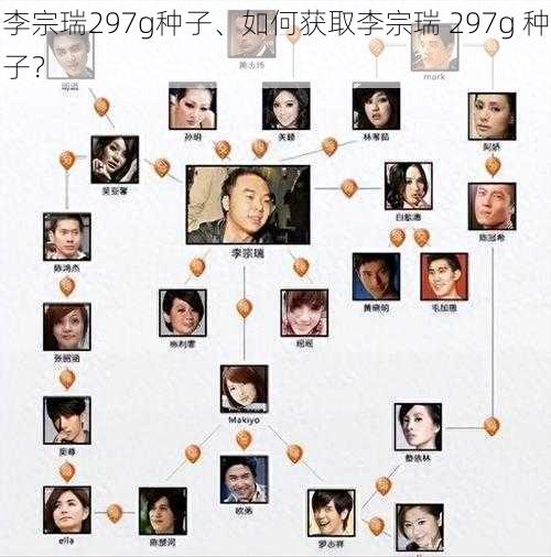 李宗瑞297g种子、如何获取李宗瑞 297g 种子？